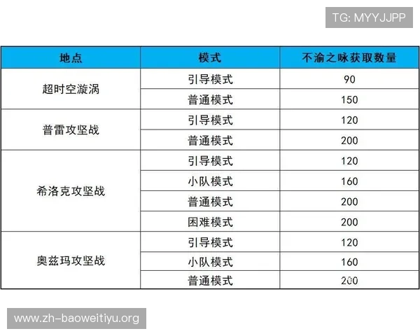神殿世界杯竞猜活动最佳策略推荐，提升竞猜成功率赢取丰厚奖励的实用技巧